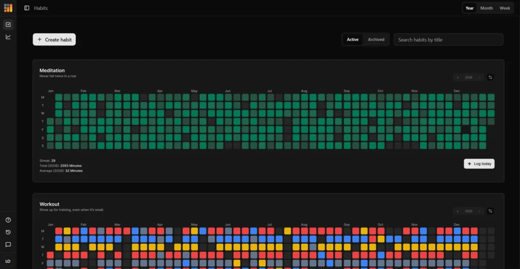 HabitHeat dashboard showing calendar-style habit heatmaps for meditation and workout tracking