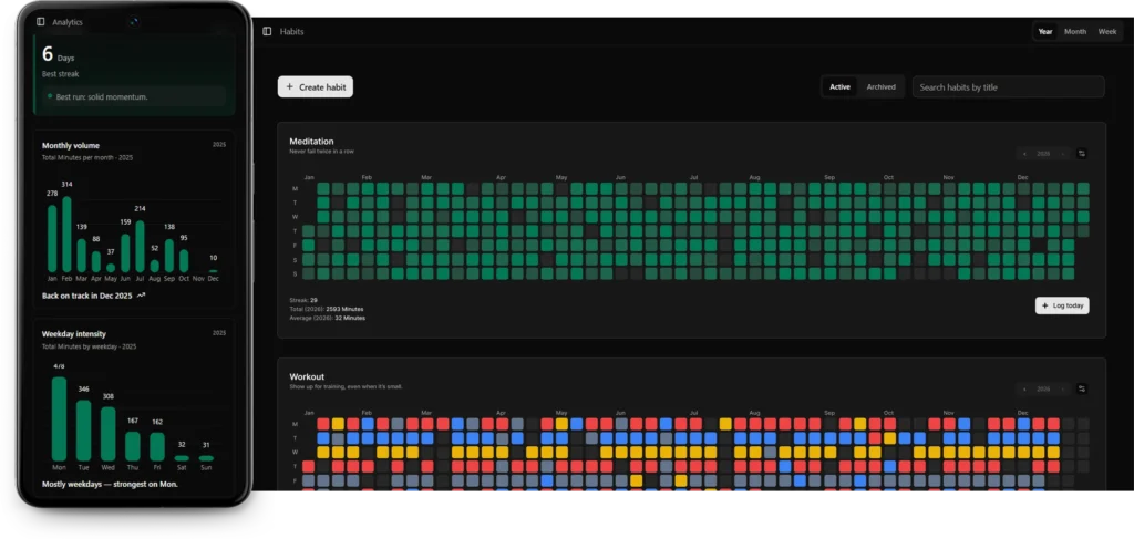 HabitHeat heatmap habit tracker showing meditation and workout habit heatmaps on desktop with analytics on mobile