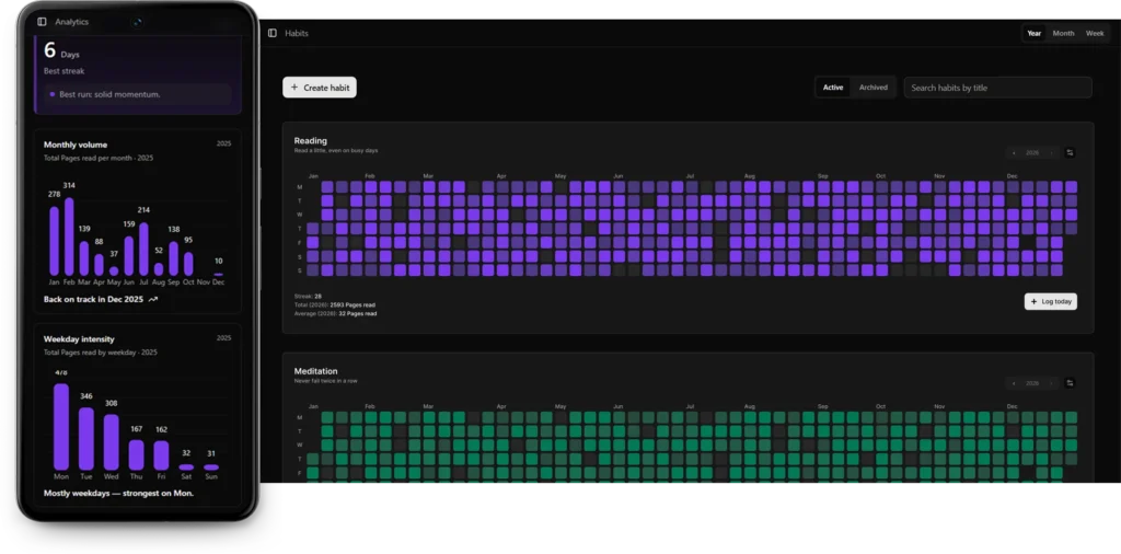 HabitHeat heatmap habit tracker showing reading and meditation habit heatmaps on desktop with analytics on mobile