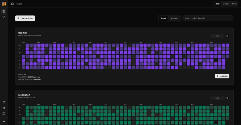 HabitHeat dashboard showing calendar-style habit heatmaps for reading and meditation tracking